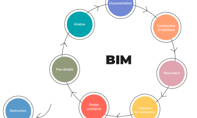 Le BIM au cœur de l’industrie